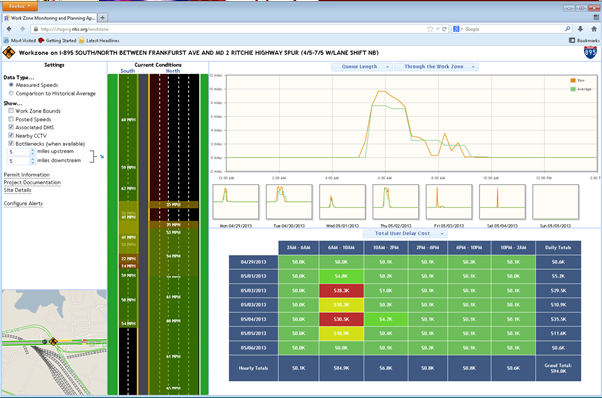 Screen shot displaying an interactive work zone dashboard with measured speeds, conditions, and user delay costs.