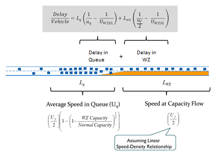 Equations explaining how to estimate delay from the observed queue.