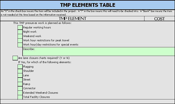TMP Elements and Costs