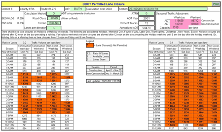 Ohio DOT Permitted Lane Closure analysis form, showing traffic volume by hour and construction day, with times and days when lane closure is not permitted highlighted.