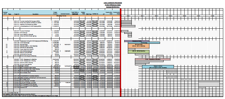 GANTT chart showing the overall construction schedule for US 41 in Winnebago County, as described in the preceding paragraph.