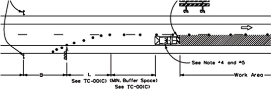 Drawing of a work zone showing a buffer space with channelizing devices in a taper in advance of a work vehicle and with a barricade in a work area.