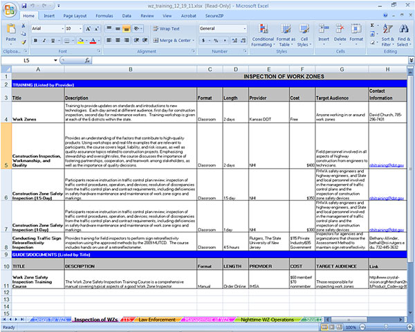 Screenshot of the Inspection of Work Zones page of the FHWA Training Compendium Excel document.