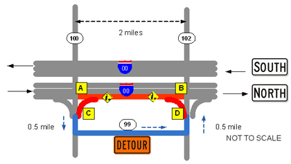 This figure illustrates a hypothetical work zone example.