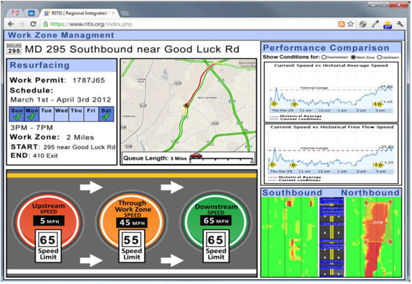 This graphic is a screen capture of software that displays examples of maps and graphic outputs of data related to traffic flow.