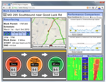 Screenshot of the dashboard concept for the UMD/CATT Prototype Work Zone Performance Measure Application.