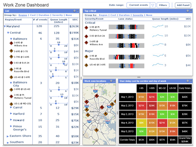 Screenshot of the area-wide summary dashboard for the prototype work zone performance measure application.