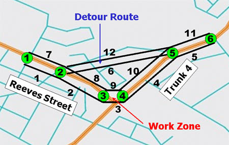 Diagram of the QuickZone network for Reeves Street, showing 6 nodes with 12 links between nodes in an east-west pattern