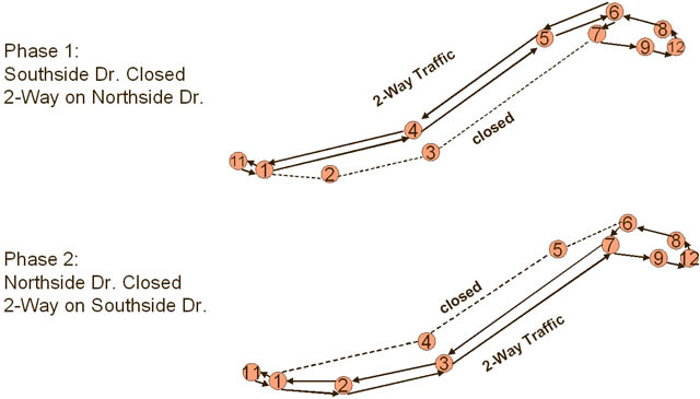 Diagrams of the Yosemite QuickZone network, showing Phase 1 closures on Southside Drive with two-way traffic on Northside Drive and Phase 2 closures on Northside Drive with two-way traffic on Southside Drive
