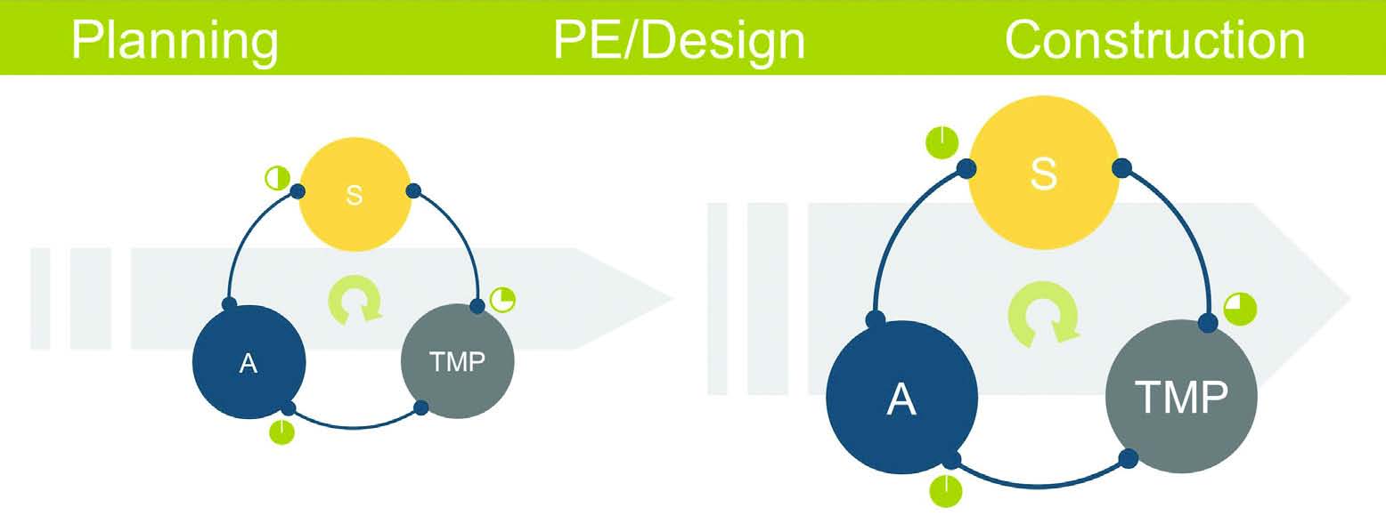 Figure 2 Decision-Making Engine within the Analysis Framework
