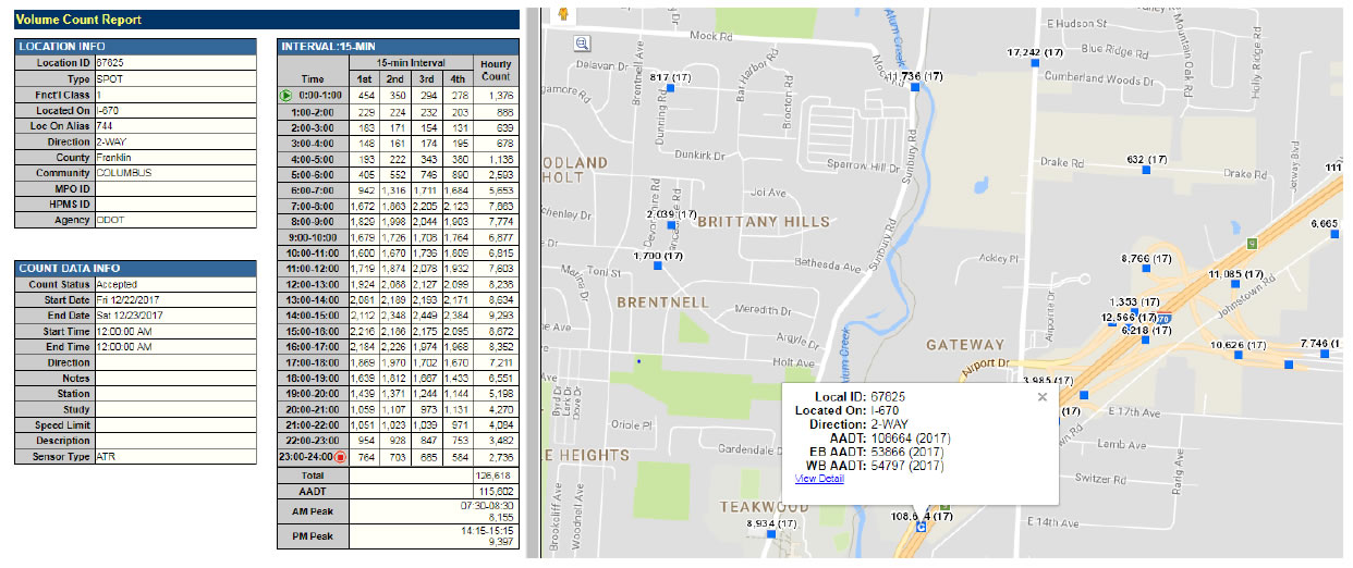Screen shot of Volume Count Report with location info, count data info, 15 minute interval chart, and map location.