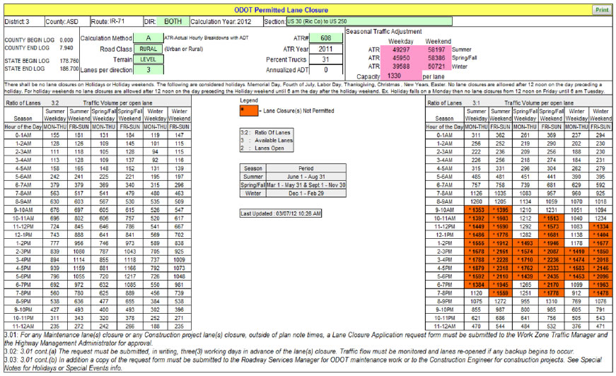 ODOT Permitted Lane Closure Schedule screenshot - showing traffic volume per open lane by time. Lane closures are marked by orange backgrounds on the table display.