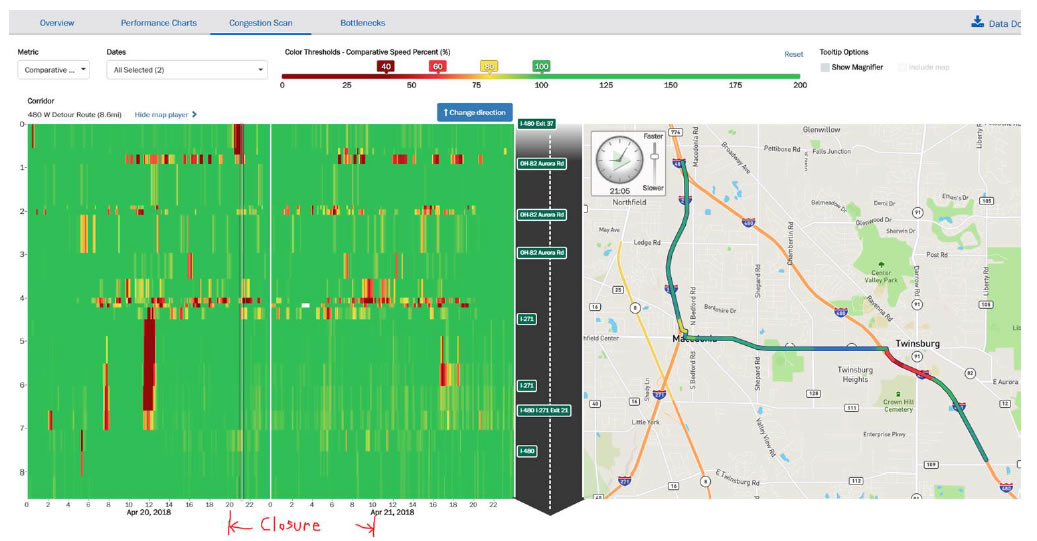 Screen shot of application. Left side shows comparative speed at certain times, while the right side is a map of the area. A section of the left graph is highlighted as a closure.