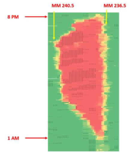 Graph of queuing from 8 PM to 1 AM.