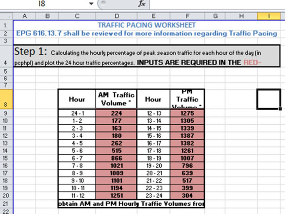 Traffic Pacing Worksheet.  Step 1: Calculating the hourly percentage of peak season traffic for each hour of the day and plot the 24 hour traffic percentages.  Information tracked by hour and traffic volume.
