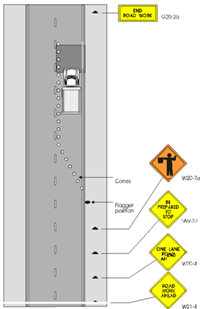 FIGURE 7  Flagging Operation on Two-Lane Road in Virginia